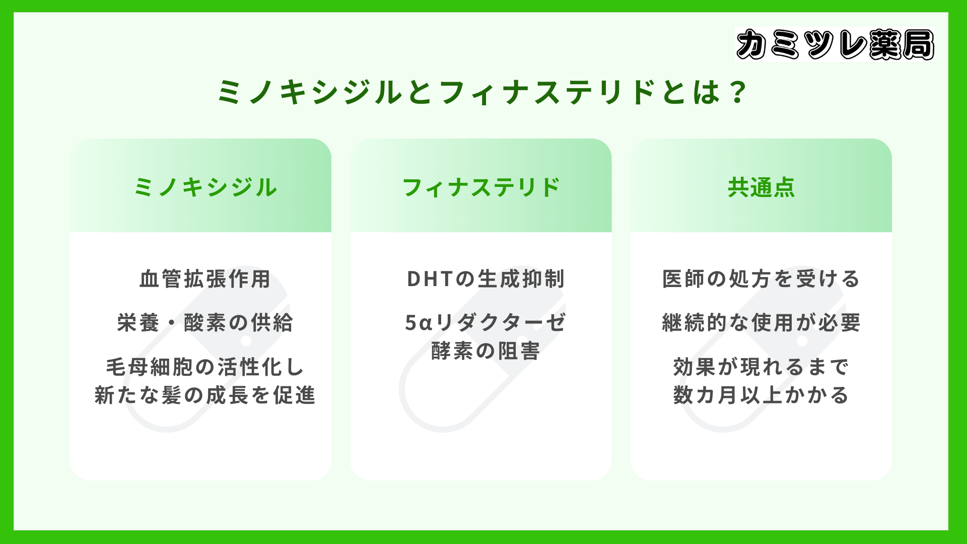 ミノキシジルとフィナステリドとは?の画像