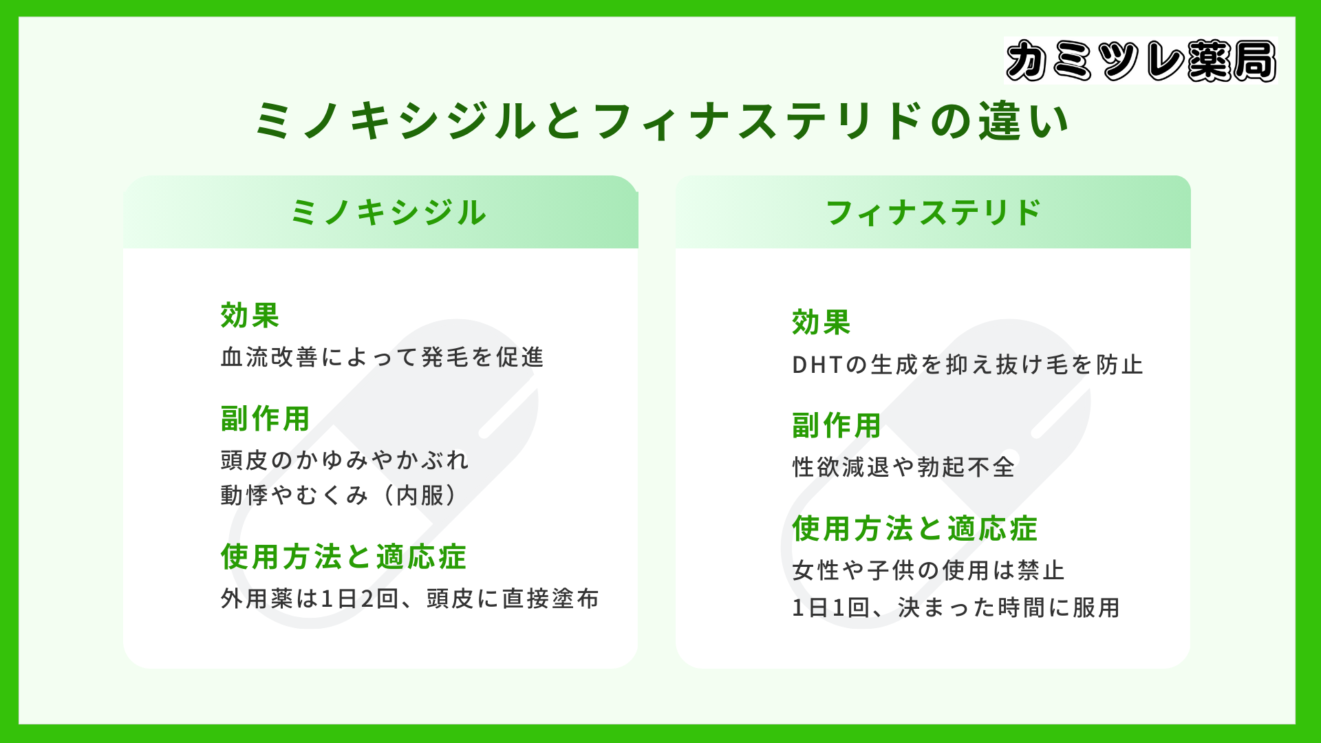 ミノキシジルとフィナステリドの主な違いの画像