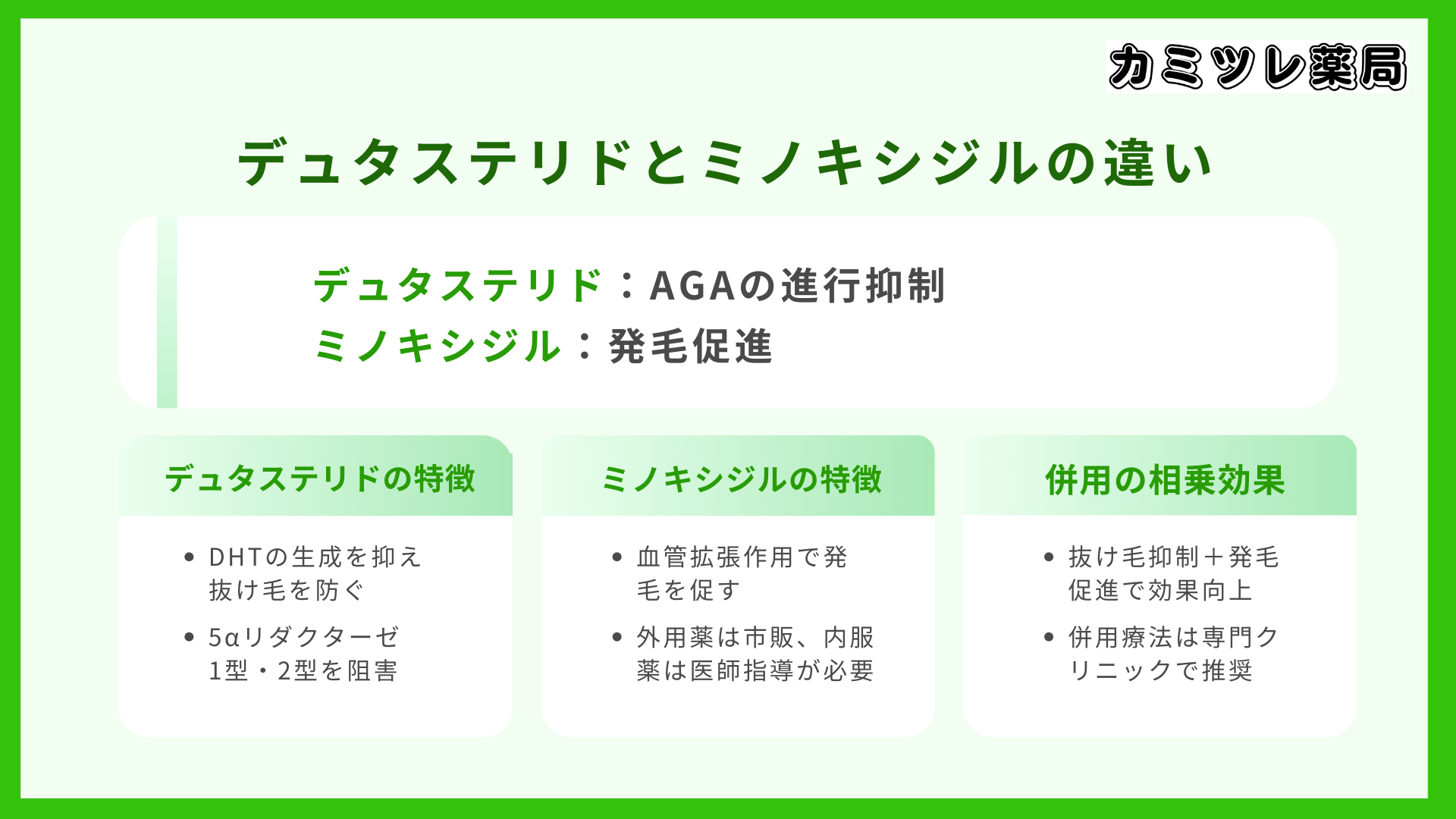 デュタステリドとミノキシジルの違いの画像
