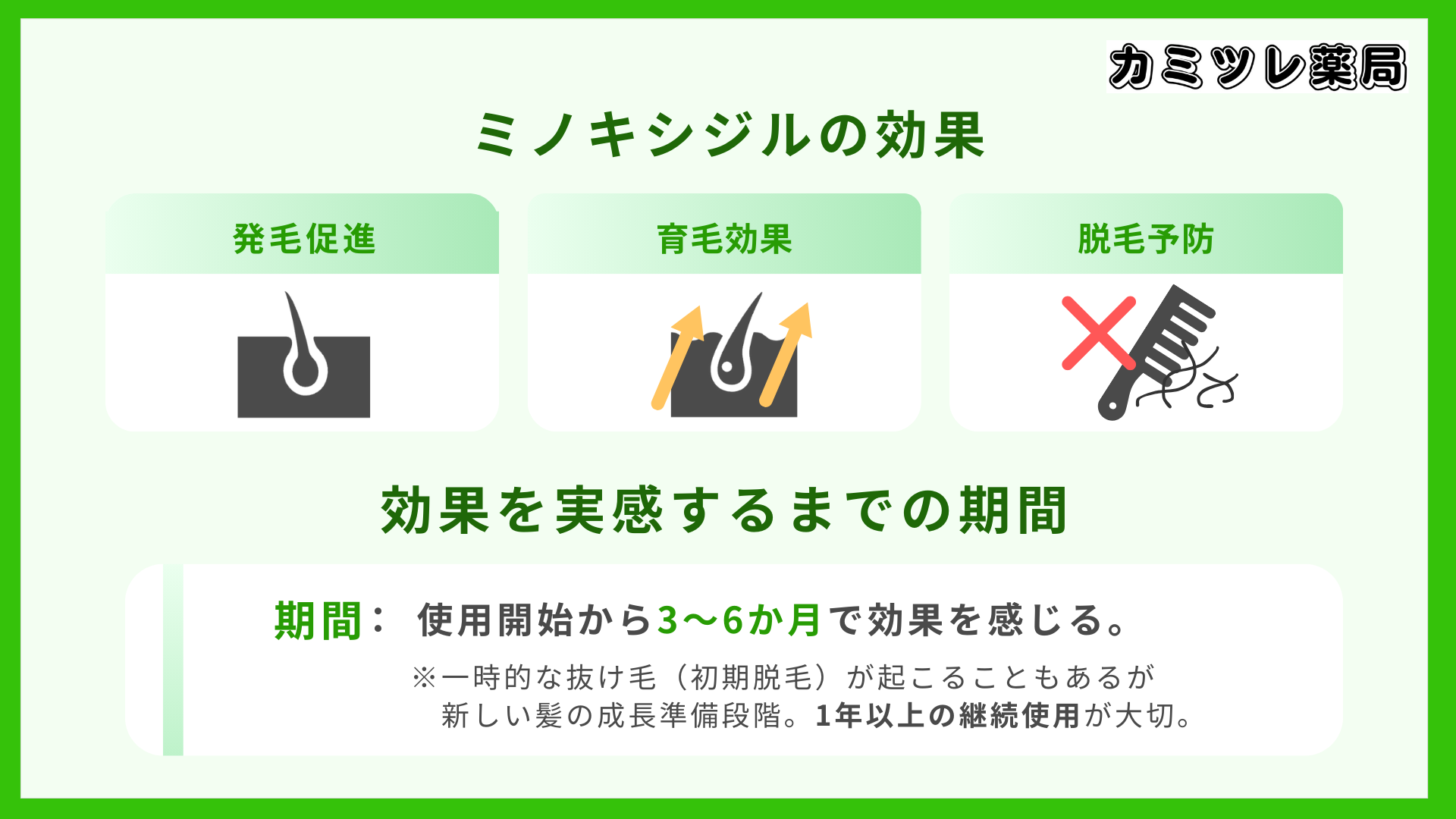ミノキシジルの効果の画像