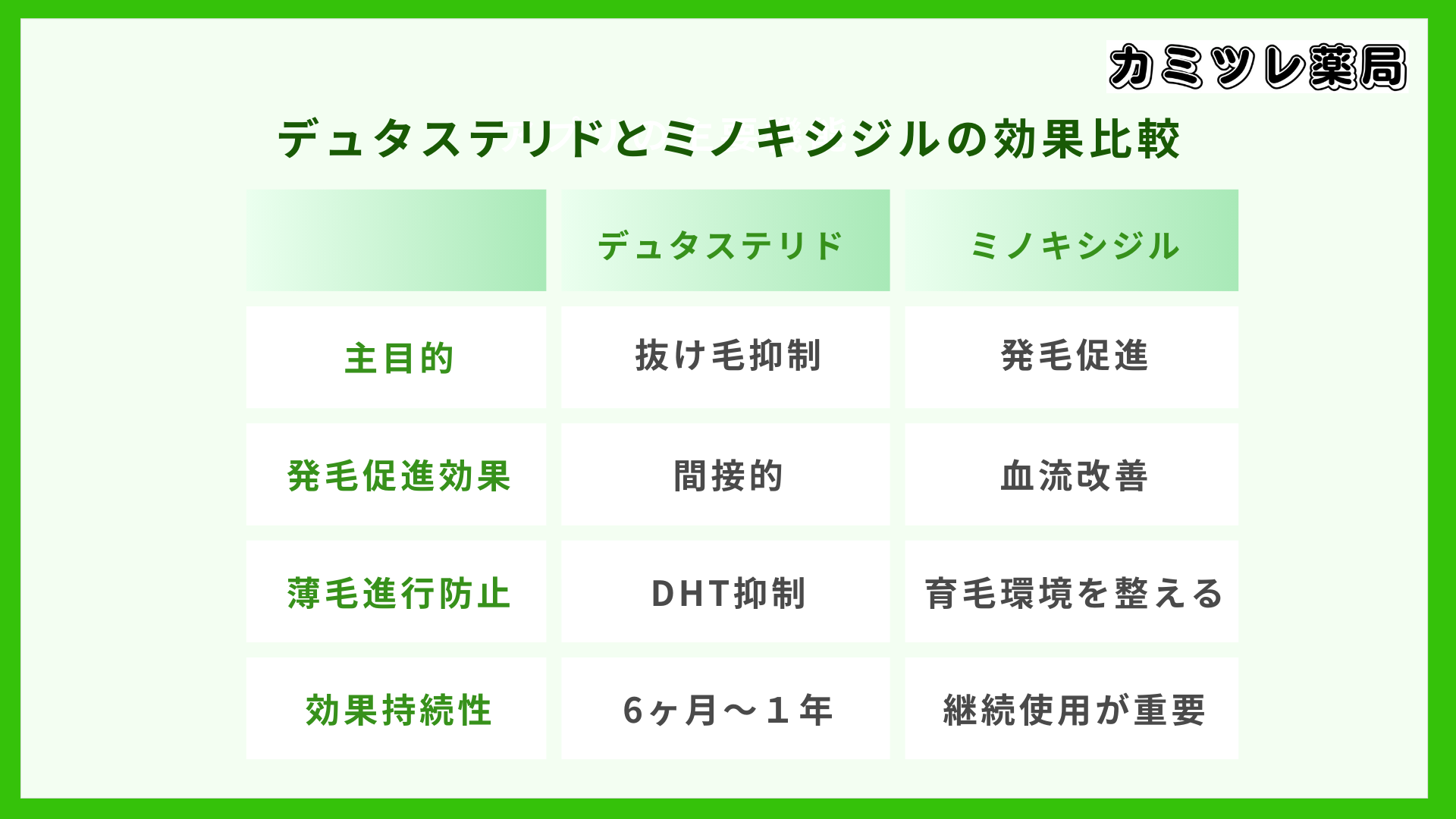 デュタステリドとミノキシジルの効果比較の画像