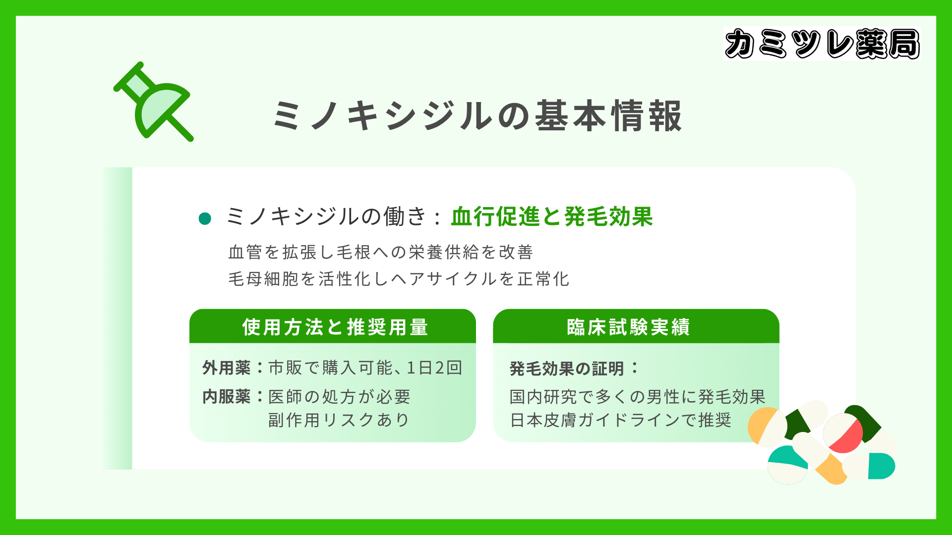 ミノキシジルの基本情報の画像
