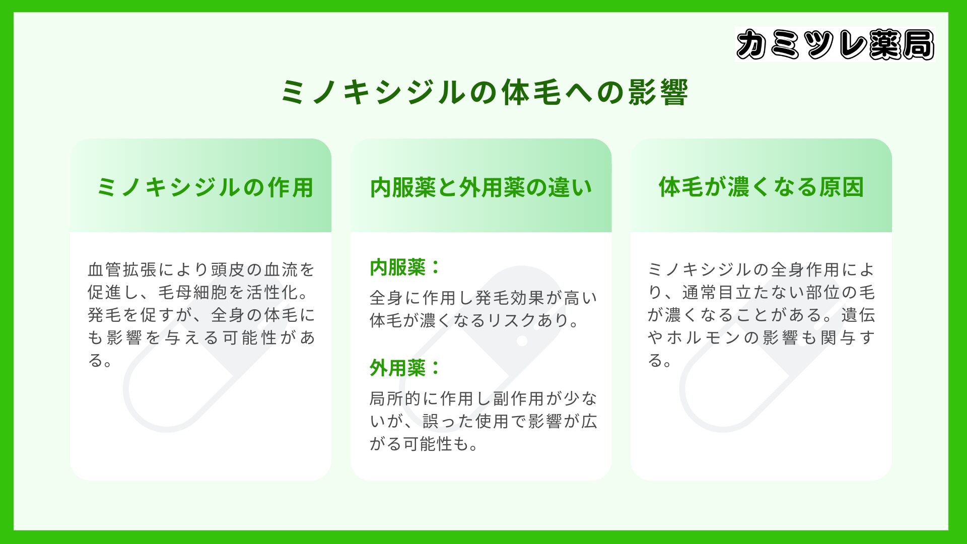 ミノキシジルの体毛への影響の画像