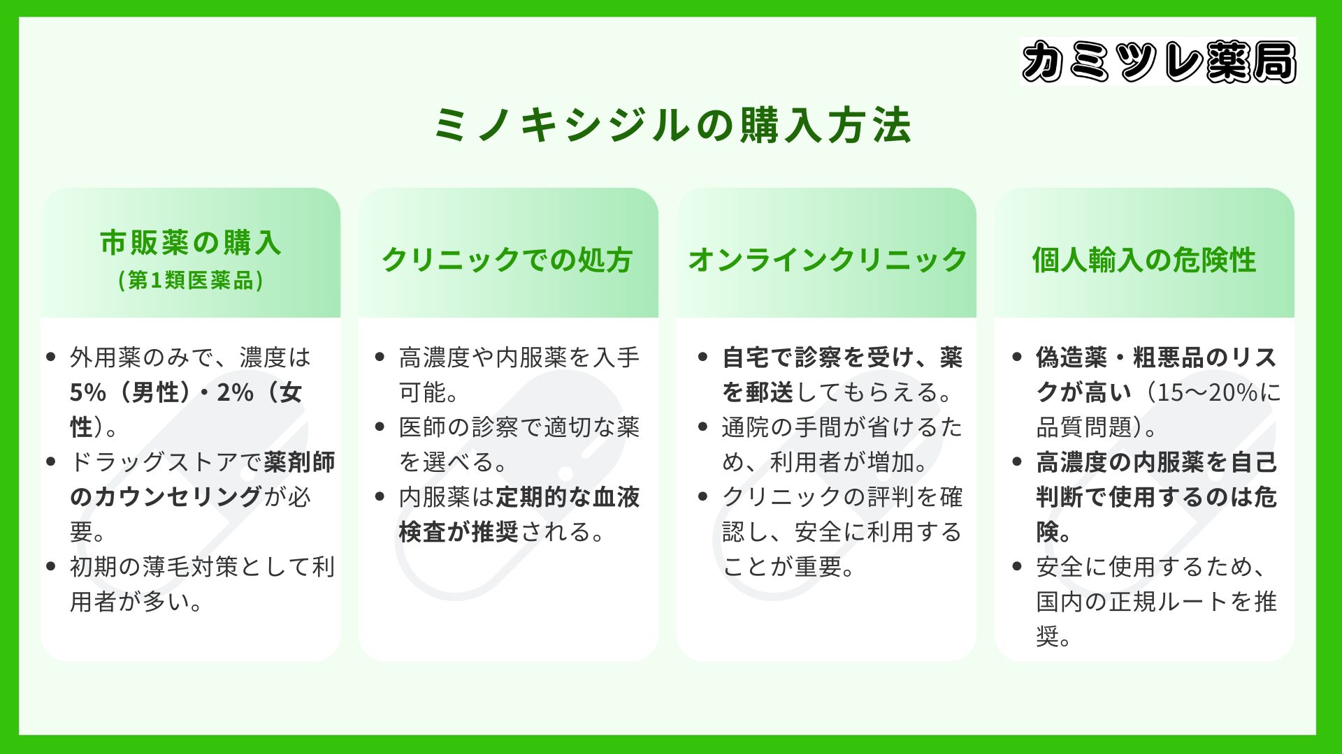 ミノキシジルの購入方法の画像