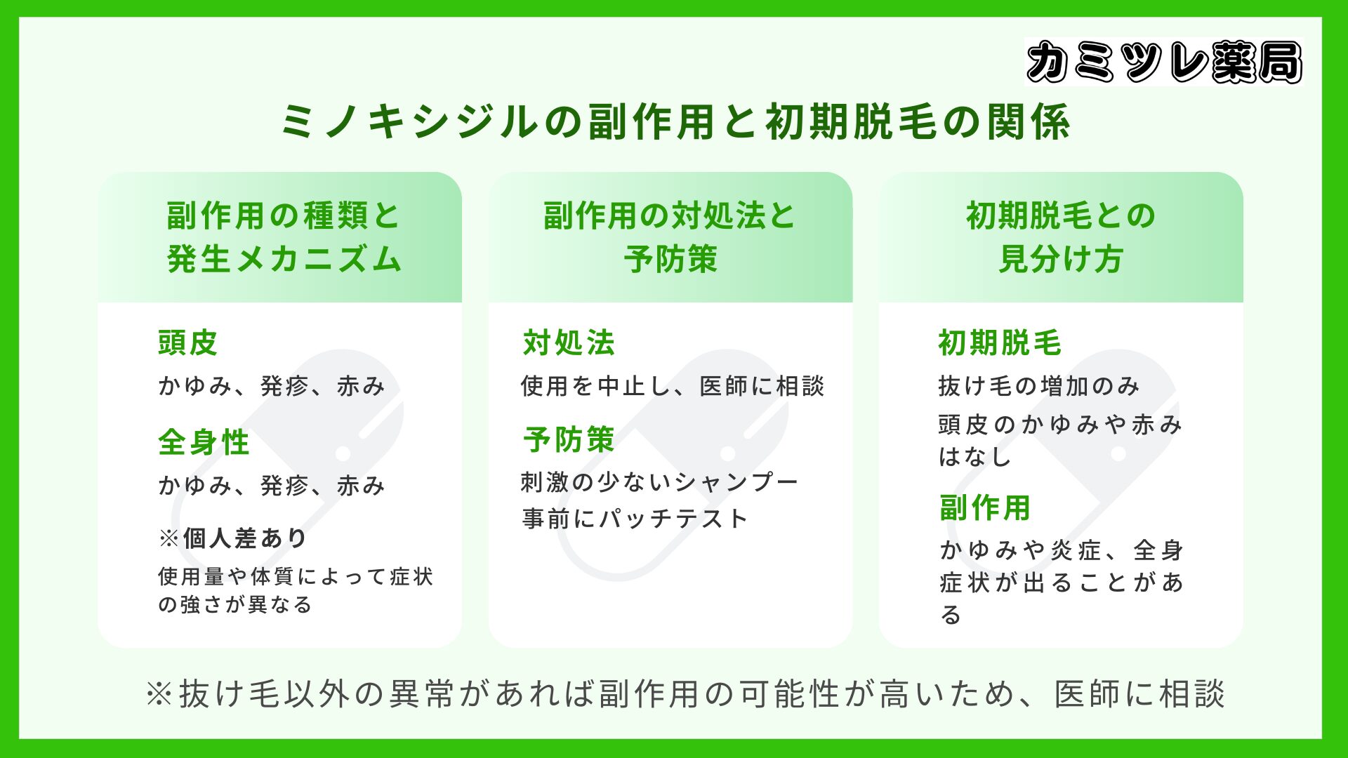ミノキシジルの副作用と初期脱毛の関係の画像