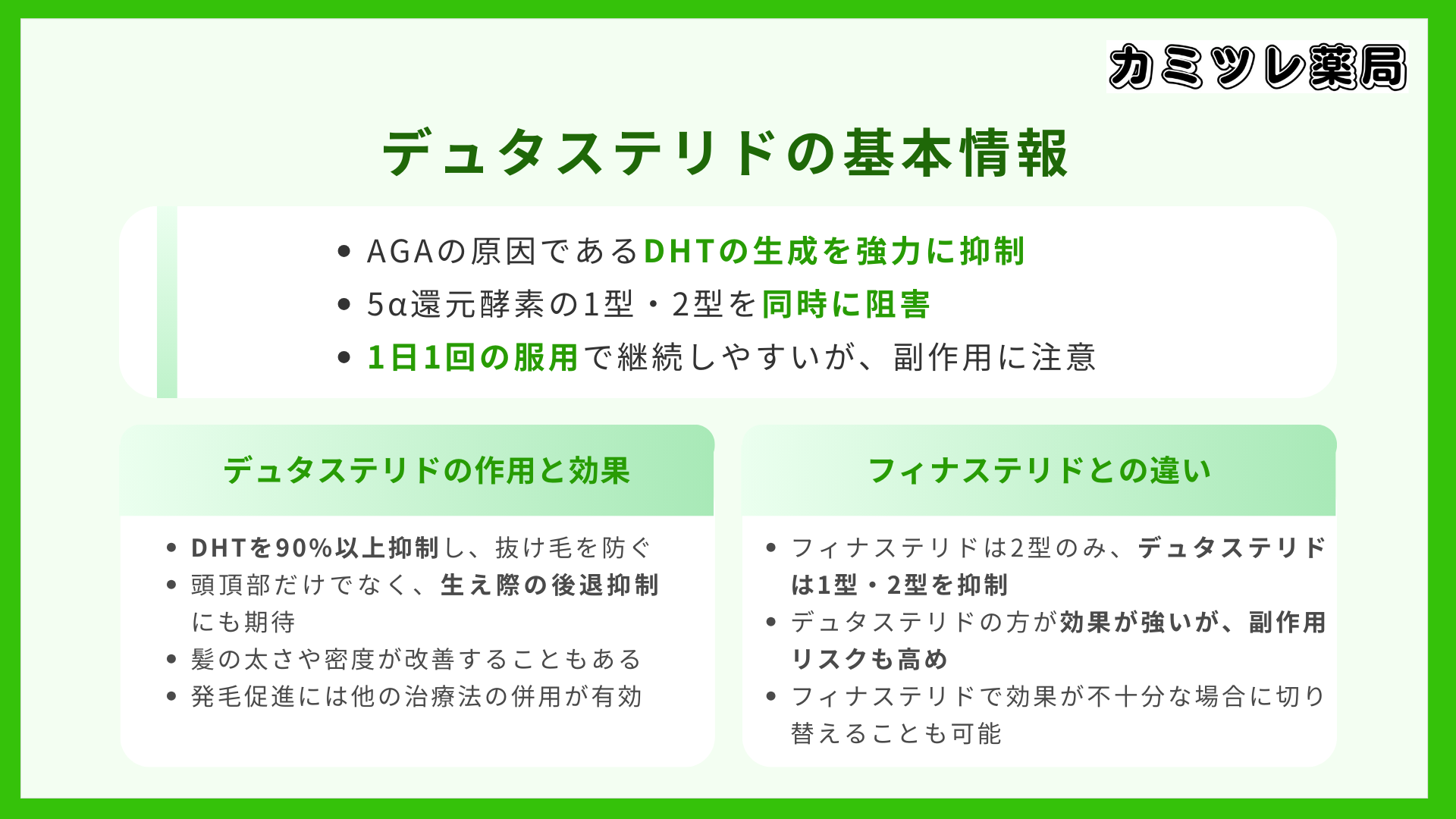 デュタステリドの基本情報の画像