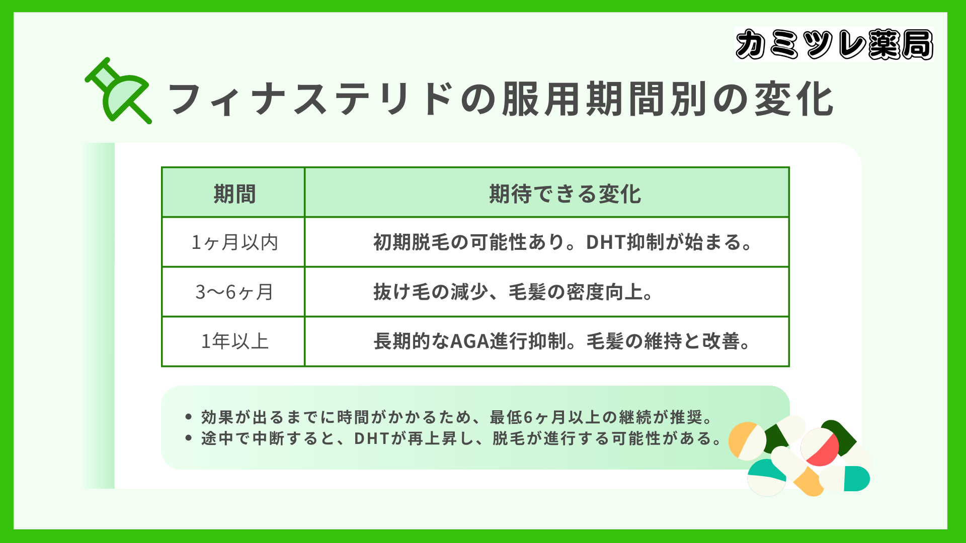 フィナステリドのみでの治療経過:期間別の変化の画像